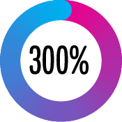 300 per cent