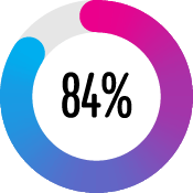 84 per cent
