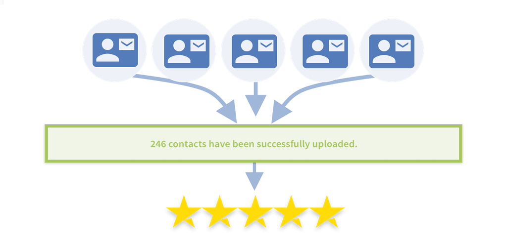 Reputation management collecting reviews