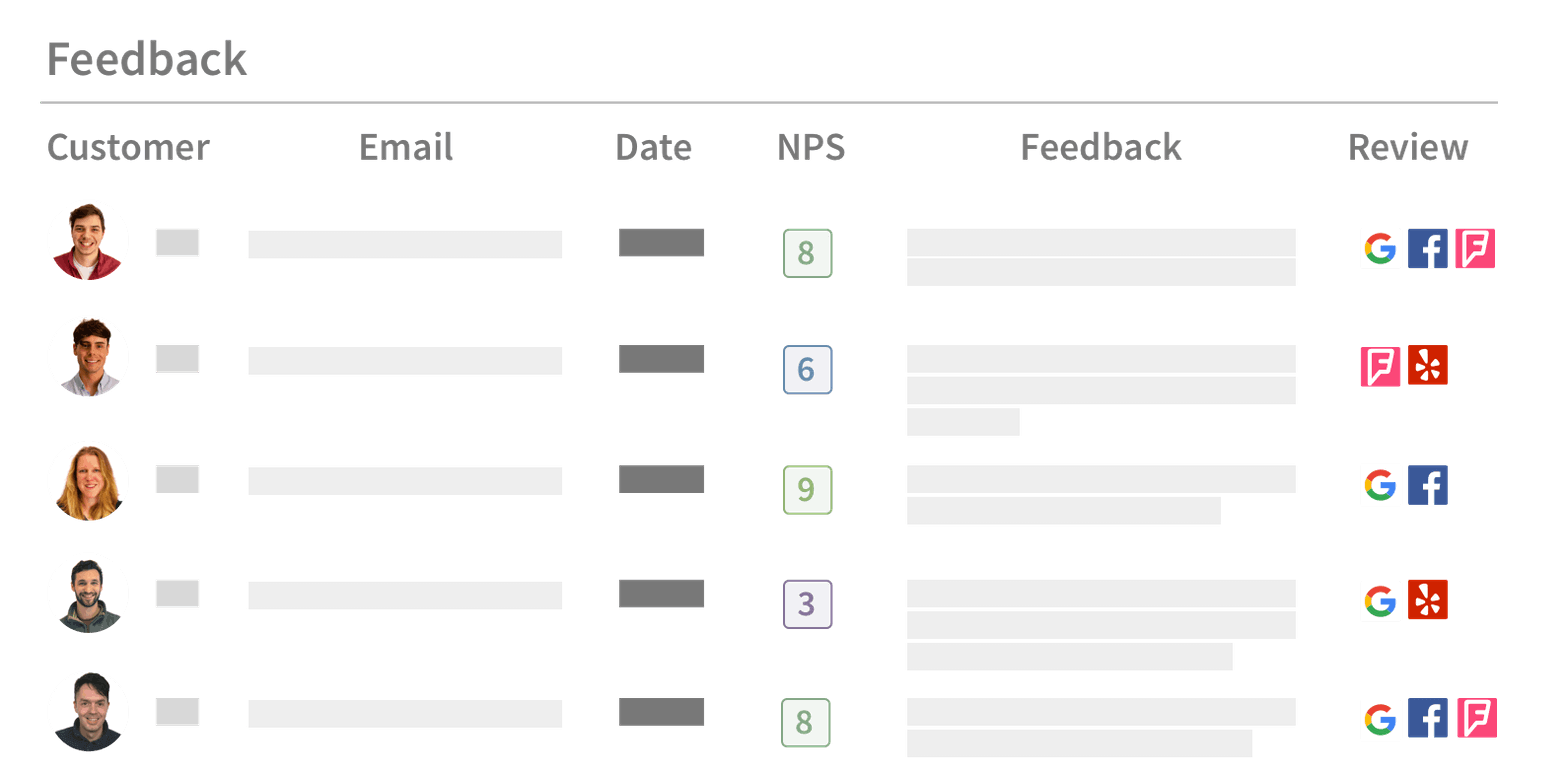 Manage valuable customer feedback