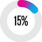 15 per cent