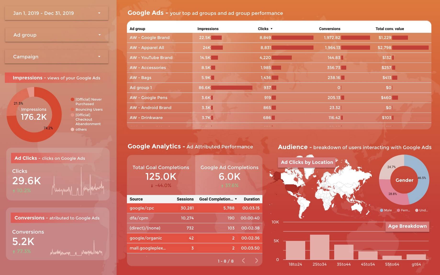 kpi digital marketing dashboard google studio