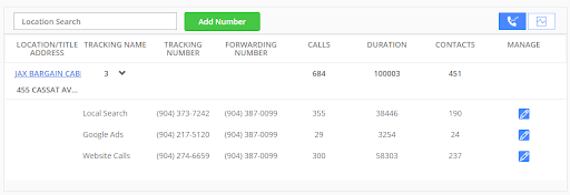 Call Tracking