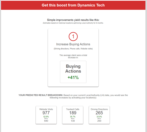 Increase Buying Actions