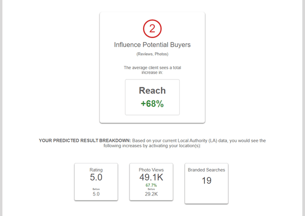 Influence Potential Buyers