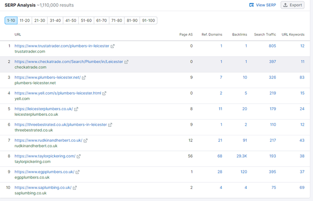SEMrush keyword Plumer Leicester top 10 within the search engine results page