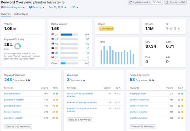 SEMrush keyword Plumer Leicester